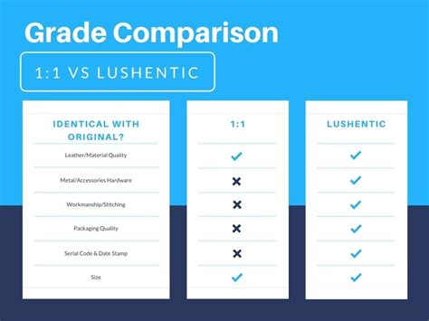 lushentic grade.